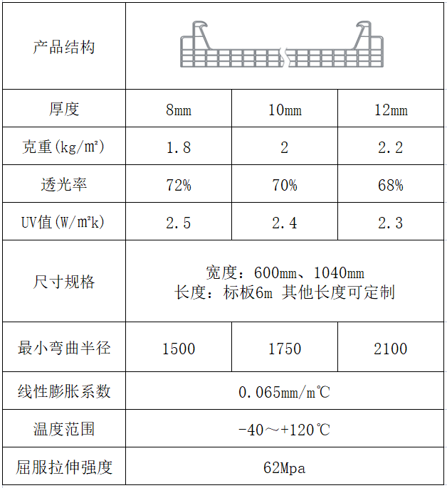 鎖扣型陽(yáng)光板采光板